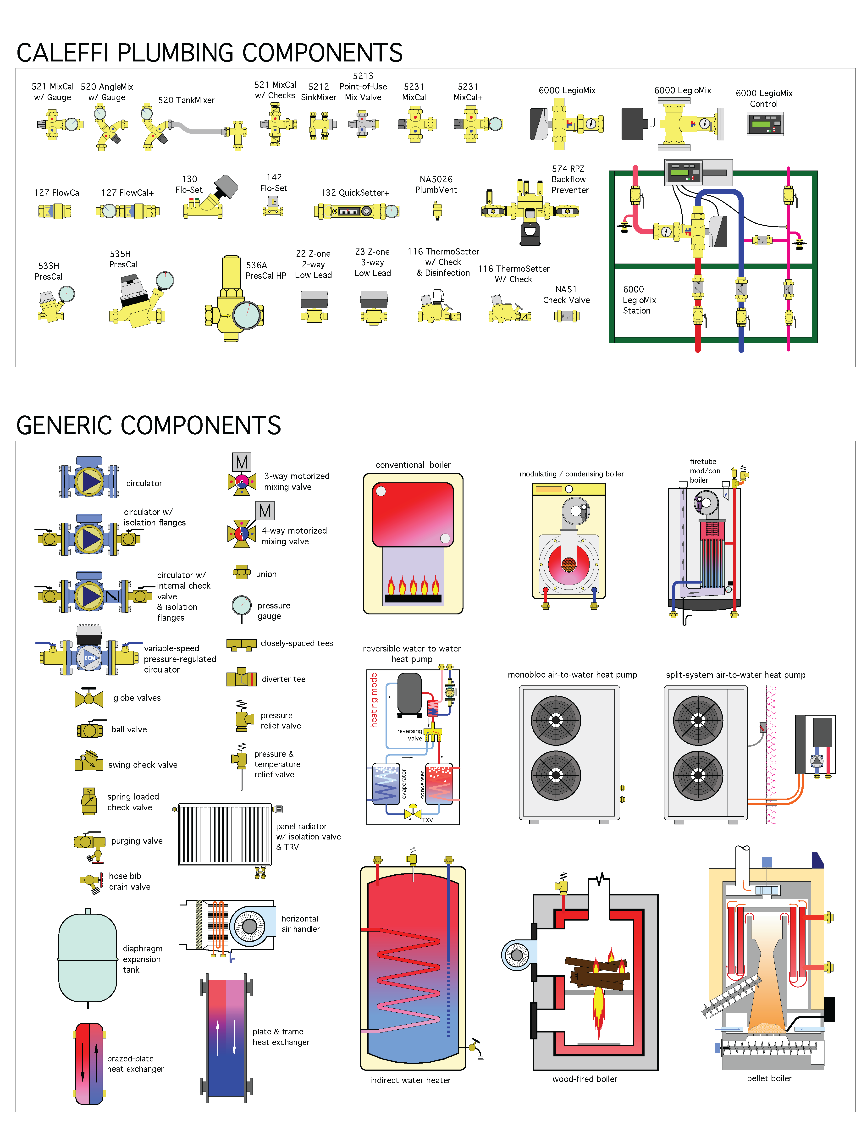 Appendix Caleffi Idronics